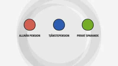 Hur hanteras pensionsförsäkringar?